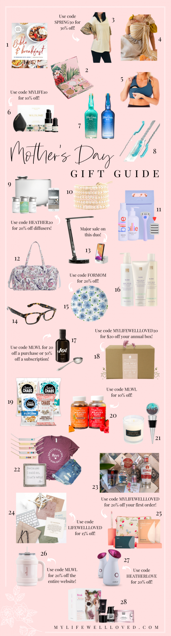 10 Mother's Day Gift Ideas - What Meegan Makes