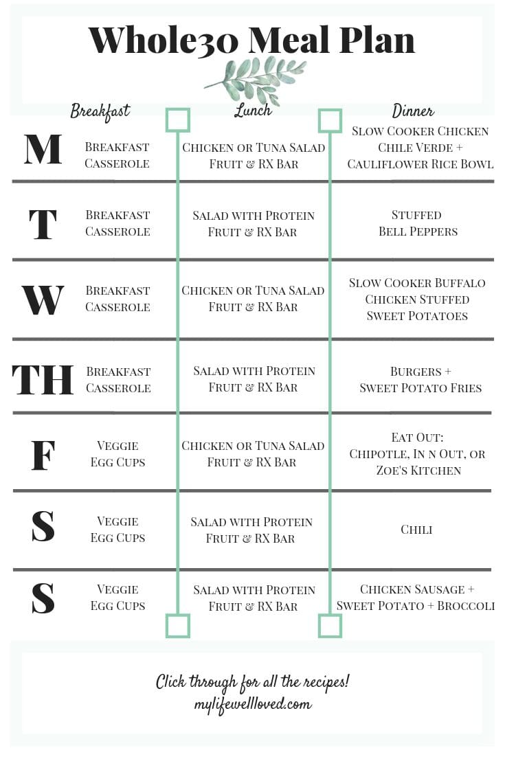 Whole30 Week 1 - Heather Brown // My Life Well Loved #whole30 #whole30mealplan #healthyeating
