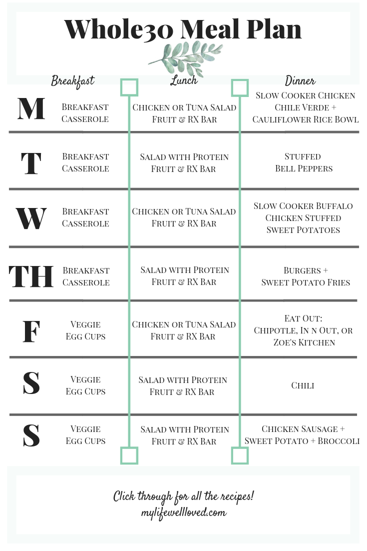 Whole30 Meal Plan 5 