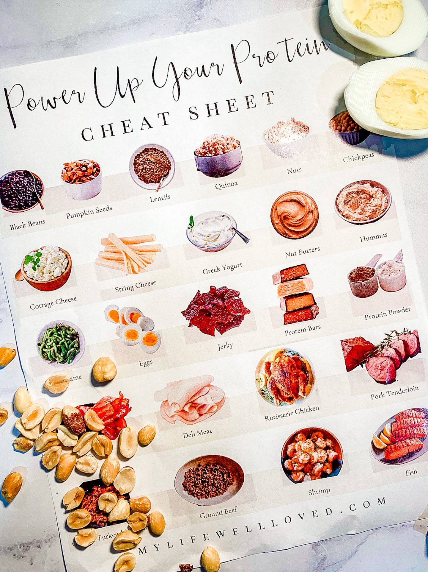 Protein Cheat Sheet Printable - Healthy By Heather Brown